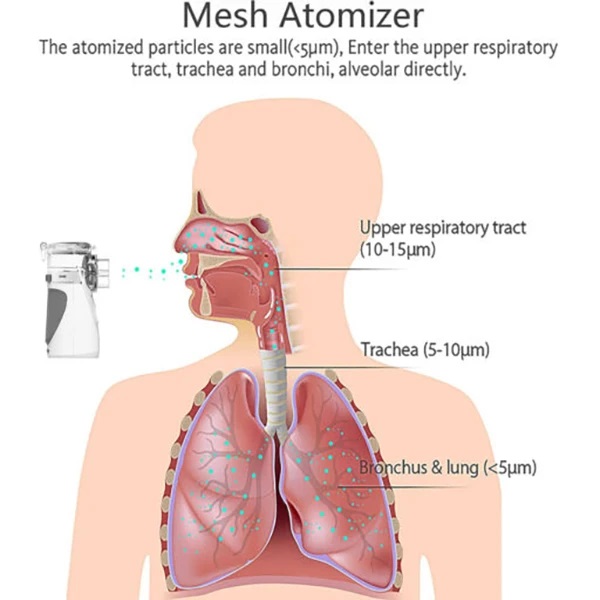 نبولایزر هوشمند مش (8)