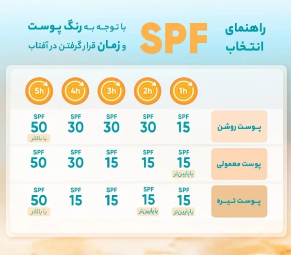 کرم ضد آفتاب دکتر ژیلا