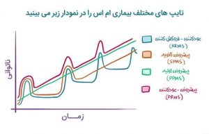 ام اس