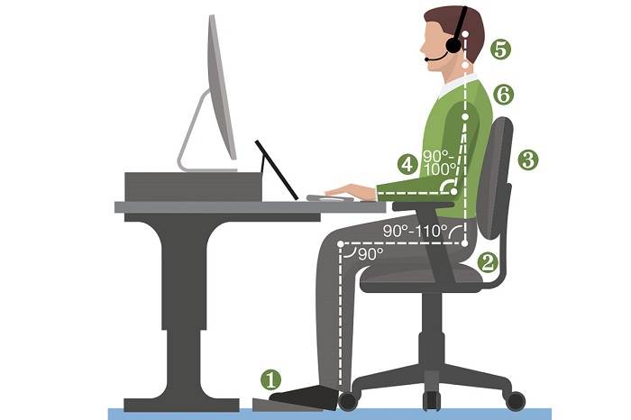 ارگونومی استفاده صحیح از میز و کامپیوتر در محل کار