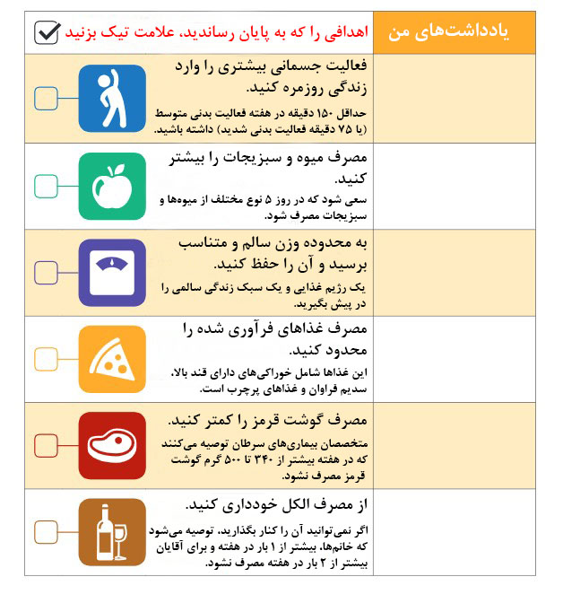 ایجاد یک برنامه برای سبک زندگی سالم