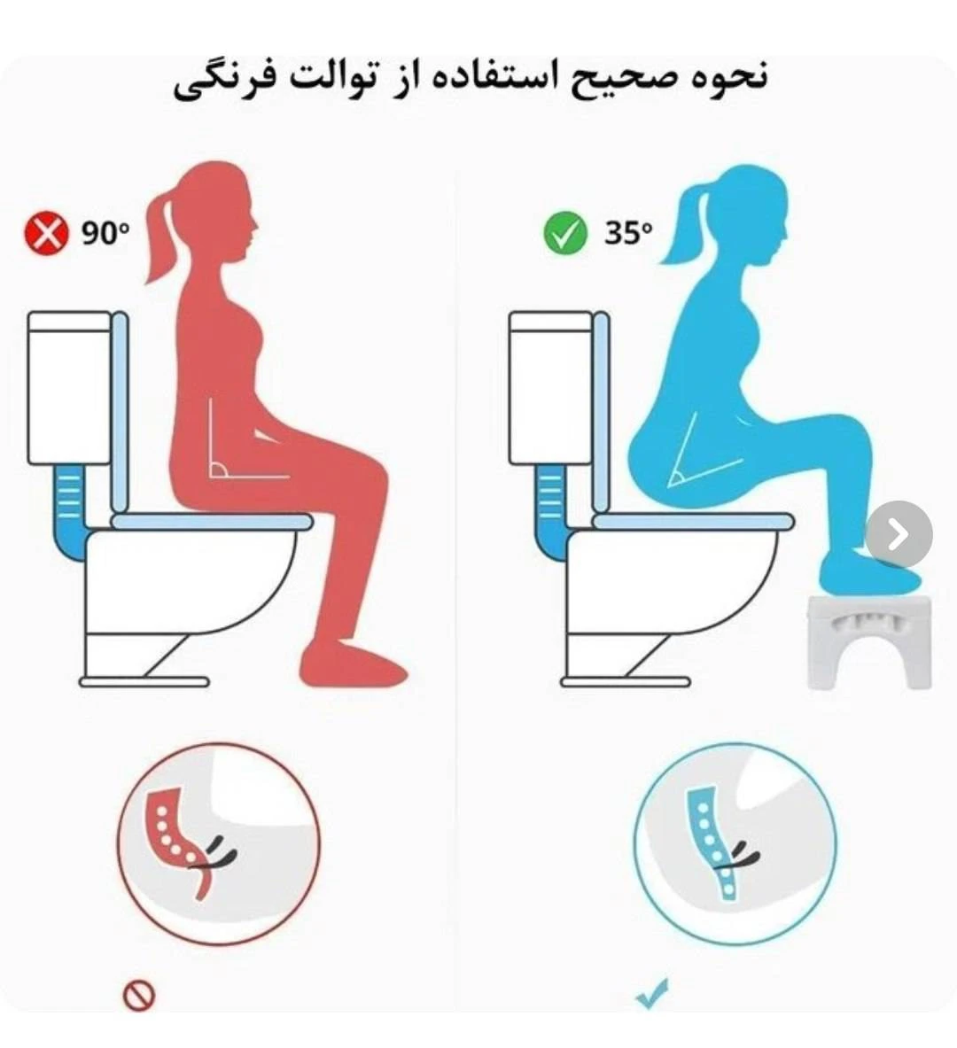 زیر پایی توالت فرنگی